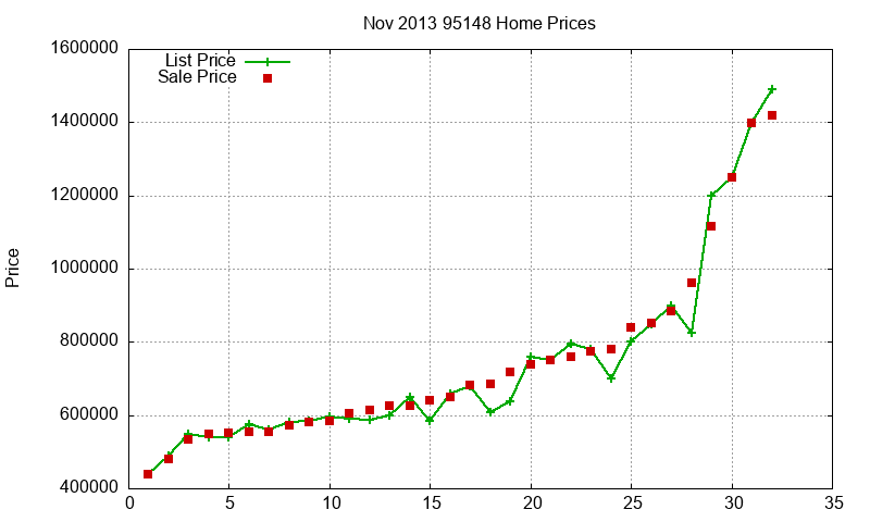 95148 Homes Just Sold 2013-11 95148 Homes Just Sold 2013-11