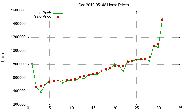 95148 Homes Just Sold 2013-12 95148 Homes Just Sold 2013-12