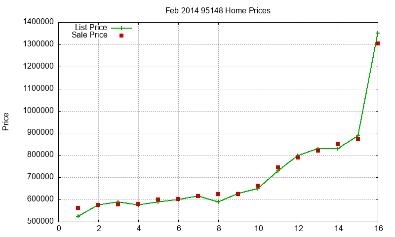 95148 Homes Just Sold 2014-02 95148 Homes Just Sold 2014-02