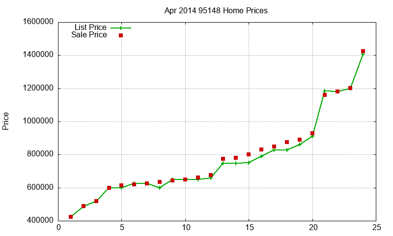 95148 Homes Just Sold 2014-04 95148 Homes Just Sold 2014-04