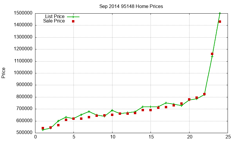 95148 Homes Just Sold 2014-09 95148 Homes Just Sold 2014-09