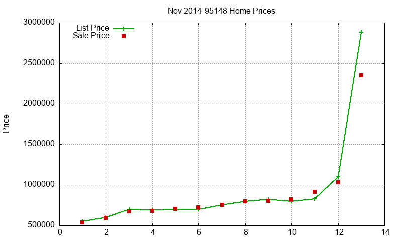 95148 Homes Just Sold 2014-11