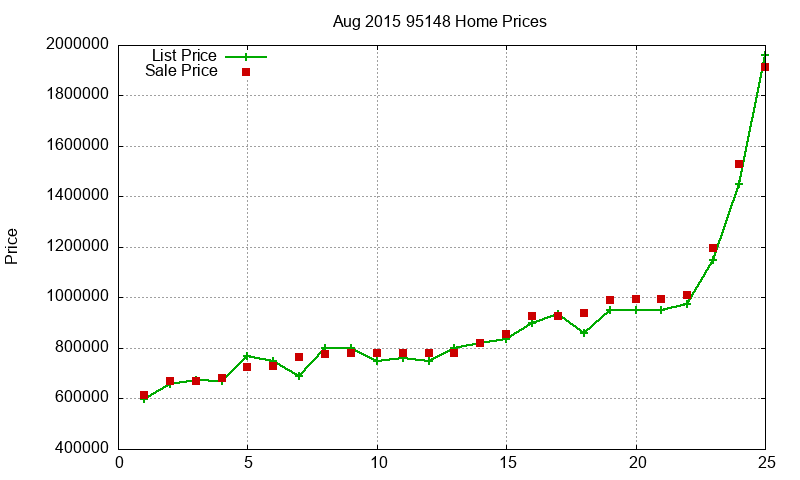 95148 Homes Just Sold 2015-08 95148 Homes Just Sold 2015-08