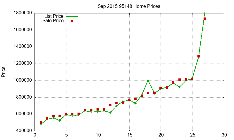 95148 Homes Just Sold 2015-09 95148 Homes Just Sold 2015-09