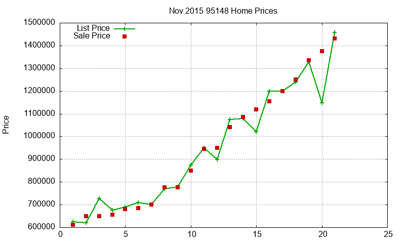95148 Homes Just Sold 2015-11 95148 Homes Just Sold 2015-11