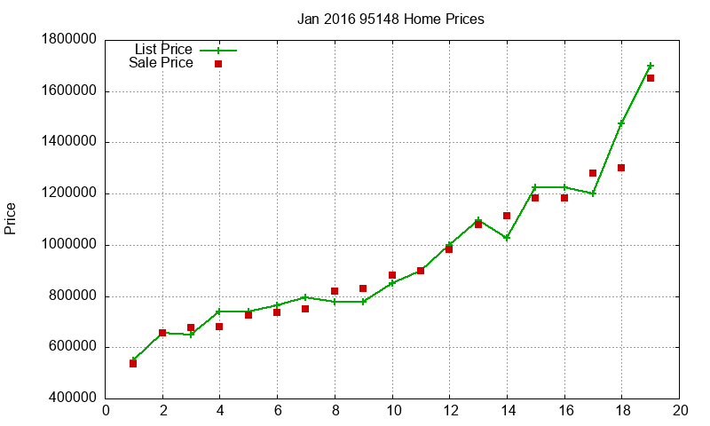 95148 Homes Just Sold 2016-01 95148 Homes Just Sold 2016-01