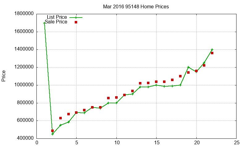 95148 Homes Just Sold 2016-03 95148 Homes Just Sold 2016-03