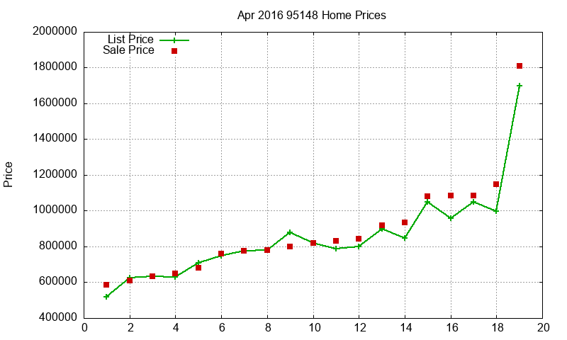 95148 Homes Just Sold 2016-04 95148 Homes Just Sold 2016-04
