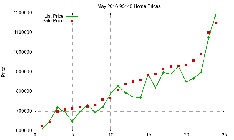 95148 Homes Just Sold 2016-05 95148 Homes Just Sold 2016-05