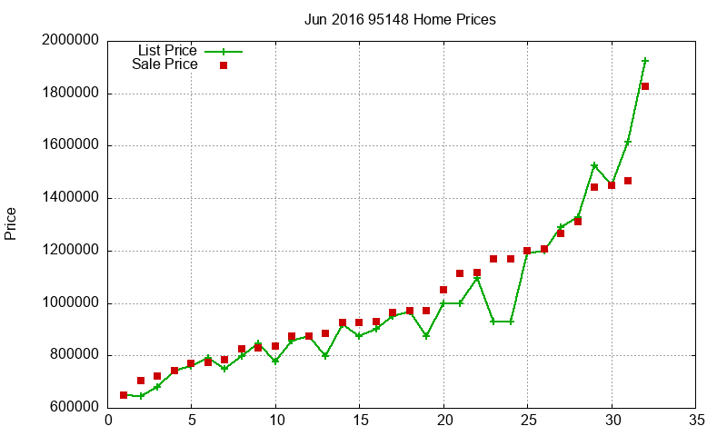 95148 Homes Just Sold 2016-06 95148 Homes Just Sold 2016-06