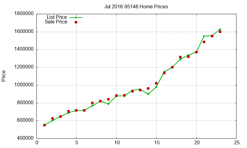 95148 Homes Just Sold 2016-07 95148 Homes Just Sold 2016-07