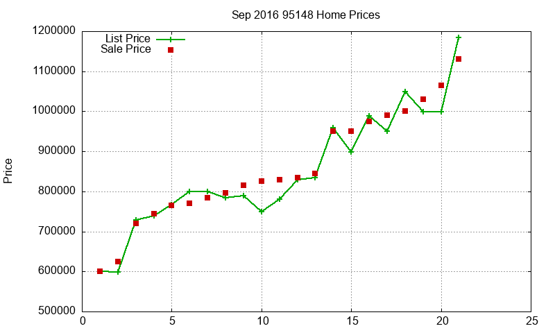 95148 Homes Just Sold 2016-09 95148 Homes Just Sold 2016-09
