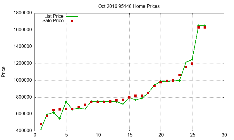 95148 Homes Just Sold 2016-10 95148 Homes Just Sold 2016-10