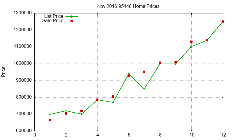 95148 Homes Just Sold 2016-11 95148 Homes Just Sold 2016-11