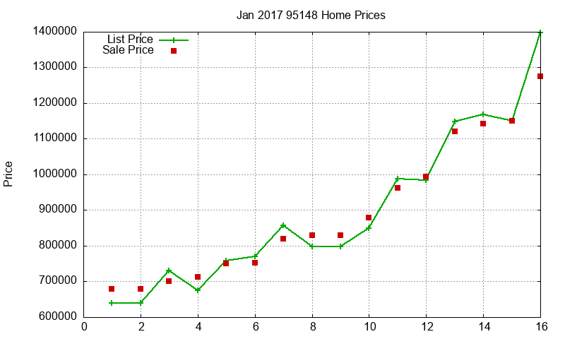 95148 Homes Just Sold 2017-01 95148 Homes Just Sold 2017-01