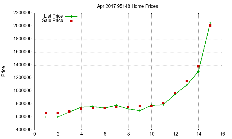 95148 Homes Just Sold 2017-04 95148 Homes Just Sold 2017-04