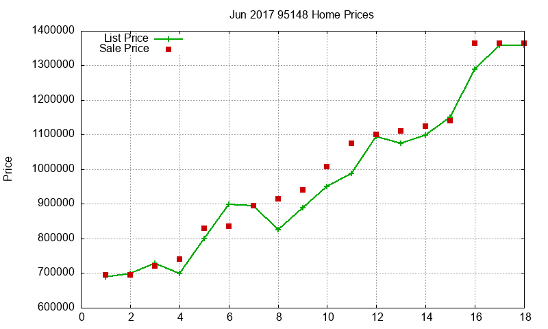 95148 Homes Just Sold 2017-06 95148 Homes Just Sold 2017-06