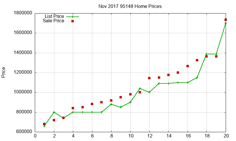 95148 Homes Just Sold 2017-11 95148 Homes Just Sold 2017-11