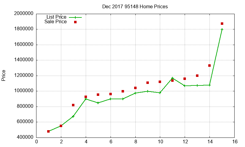 95148 Homes Just Sold 2017-12 95148 Homes Just Sold 2017-12