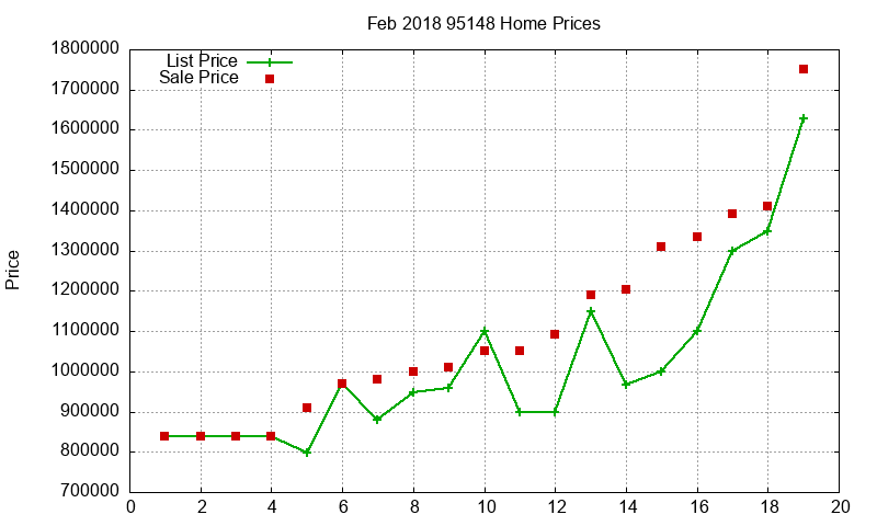95148 Homes Just Sold 2018-02 95148 Homes Just Sold 2018-02
