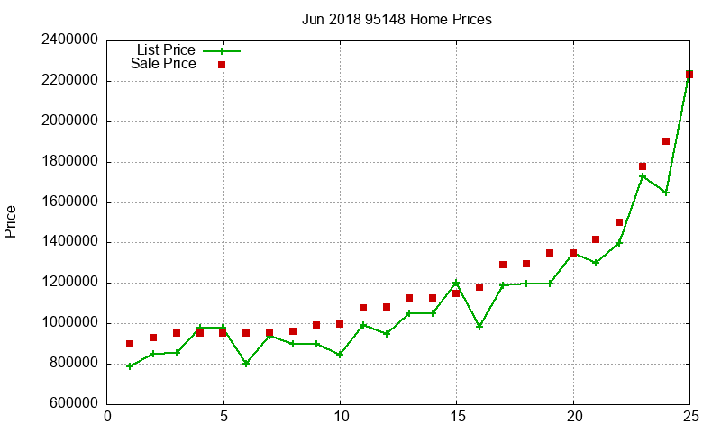 95148 Homes Just Sold 2018-06 95148 Homes Just Sold 2018-06