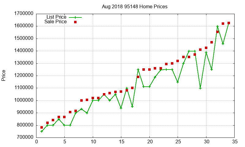 95148 Homes Just Sold 2018-08 95148 Homes Just Sold 2018-08