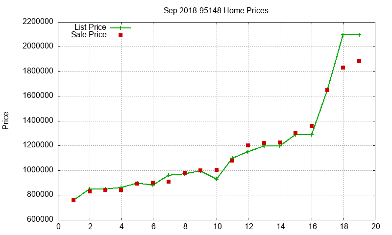 95148 Homes Just Sold 2018-09 95148 Homes Just Sold 2018-09
