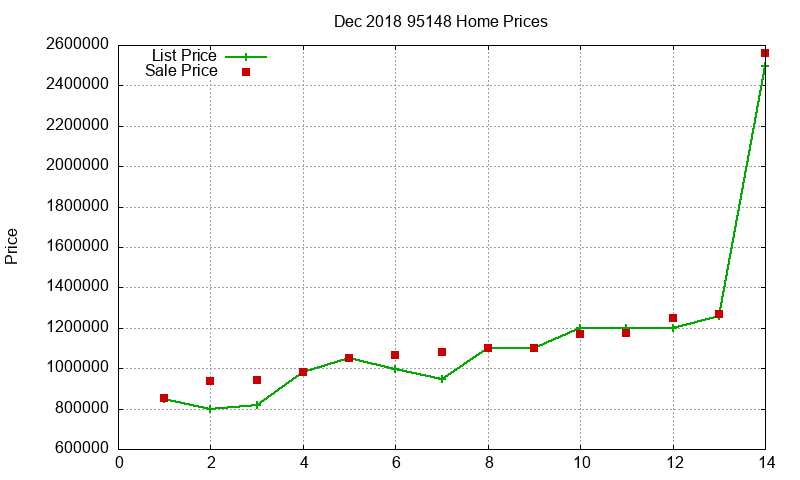 95148 Homes Just Sold 2018-12 95148 Homes Just Sold 2018-12