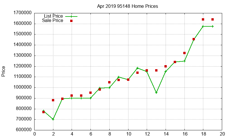 95148 Homes Just Sold 2019-04 95148 Homes Just Sold 2019-04
