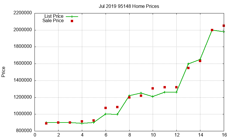95148 Homes Just Sold 2019-07 95148 Homes Just Sold 2019-07