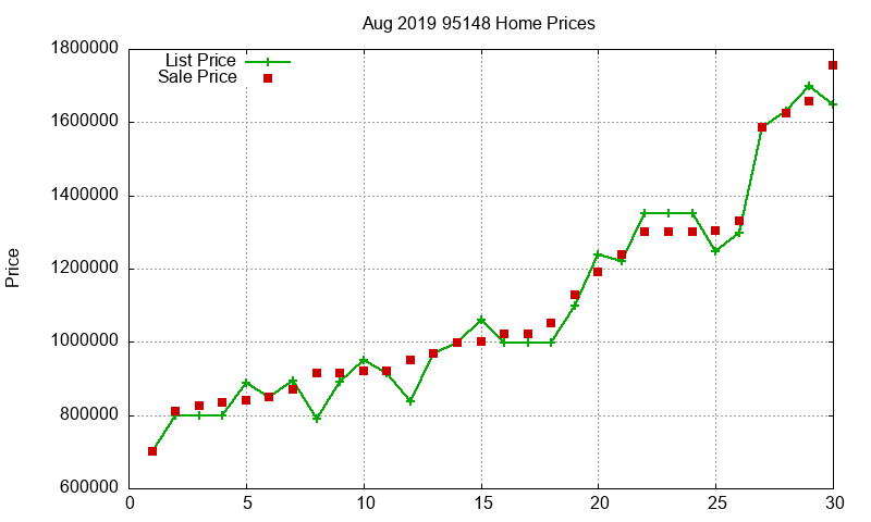 95148 Homes Just Sold 2019-08 95148 Homes Just Sold 2019-08