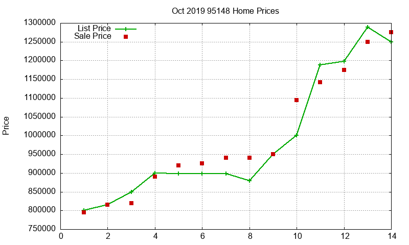 95148 Homes Just Sold 2019-10 95148 Homes Just Sold 2019-10
