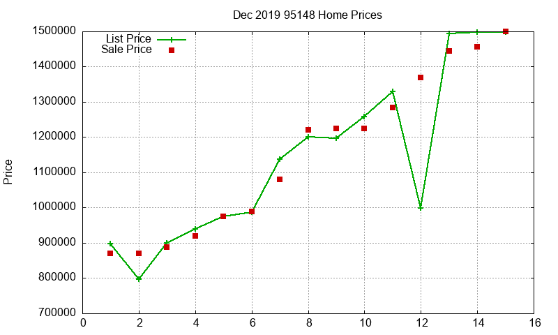 95148 Homes Just Sold 2019-12 95148 Homes Just Sold 2019-12