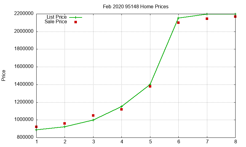 95148 Homes Just Sold 2020-02 95148 Homes Just Sold 2020-02