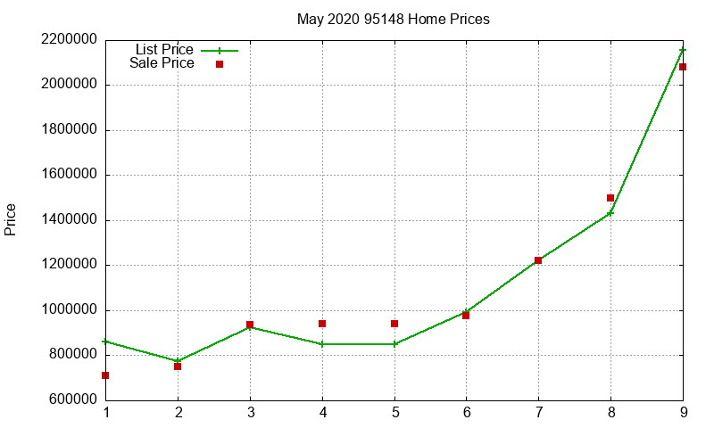 95148 Homes Just Sold 2020-05 95148 Homes Just Sold 2020-05