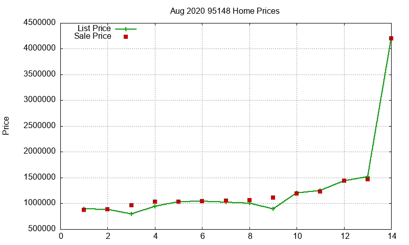 95148 Homes Just Sold 2020-08 95148 Homes Just Sold 2020-08