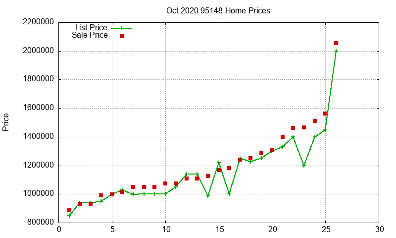 95148 Homes Just Sold 2020-10 95148 Homes Just Sold 2020-10