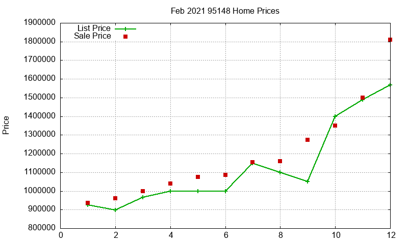 95148 Homes Just Sold 2021-02 95148 Homes Just Sold 2021-02