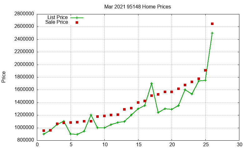 95148 Homes Just Sold 2021-03 95148 Homes Just Sold 2021-03