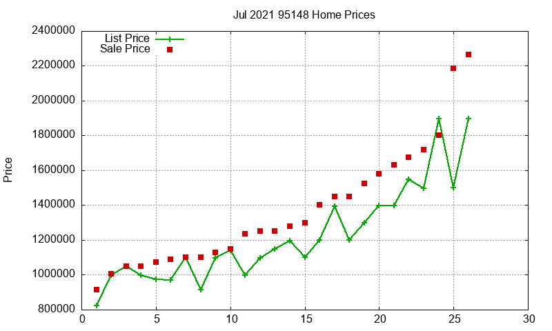 95148 Homes Just Sold 2021-07 95148 Homes Just Sold 2021-07