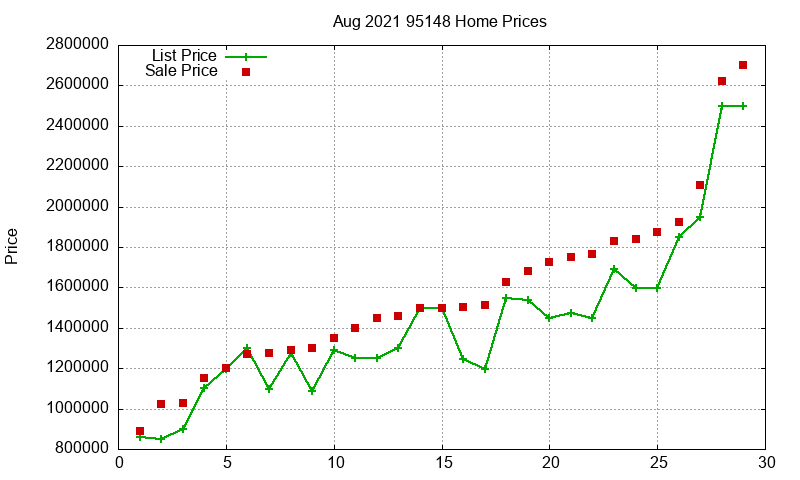 95148 Homes Just Sold 2021-08 95148 Homes Just Sold 2021-08