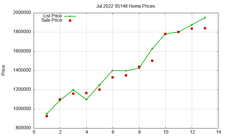95148 Homes Just Sold 2022-07 95148 Homes Just Sold 2022-07