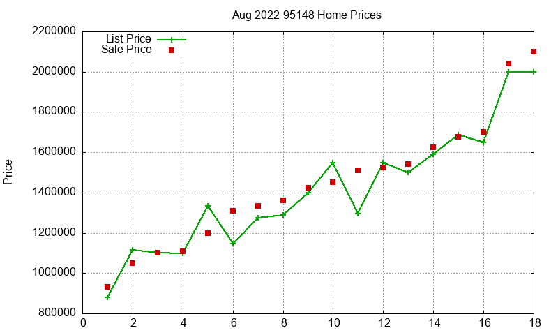 95148 Homes Just Sold 2022-08 95148 Homes Just Sold 2022-08