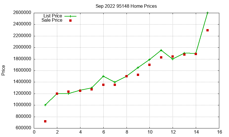 95148 Homes Just Sold 2022-09 95148 Homes Just Sold 2022-09