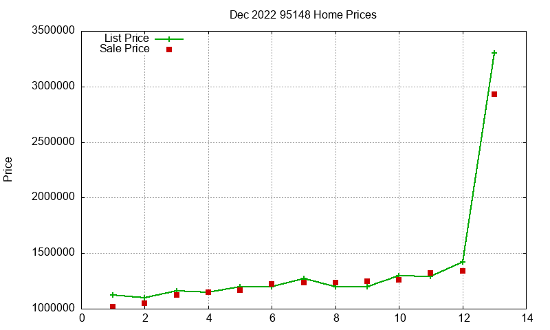 95148 Homes Just Sold 2022-12 95148 Homes Just Sold 2022-12