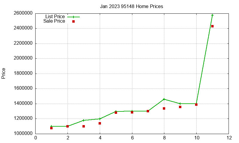 95148 Homes Just Sold 2023-01 95148 Homes Just Sold 2023-01