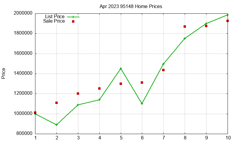 95148 Homes Just Sold 2023-04 95148 Homes Just Sold 2023-04