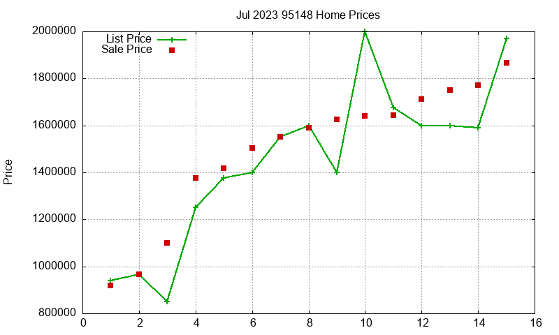 95148 Homes Just Sold 2023-07 95148 Homes Just Sold 2023-07
