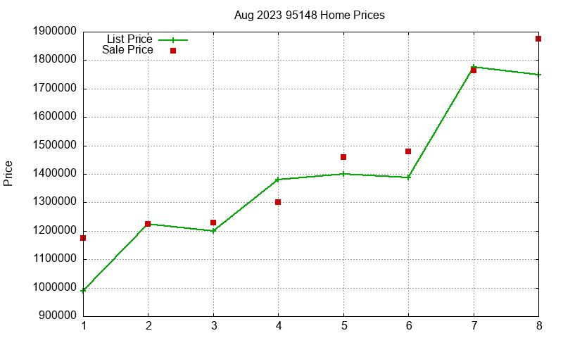 95148 Homes Just Sold 2023-08 95148 Homes Just Sold 2023-08