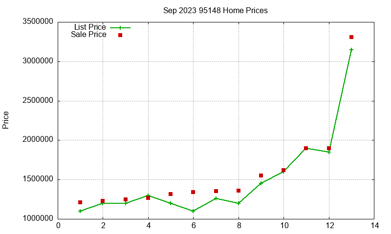 95148 Homes Just Sold 2023-09 95148 Homes Just Sold 2023-09